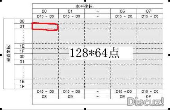12864液晶屏是怎么显示图片的？