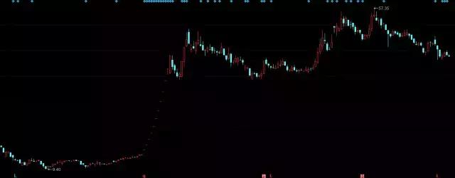 盘点2011十大妖股,2016年十大牛股妖股