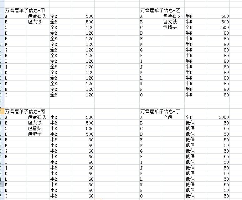代练团又出风波，天涯明月刀八卦老司机带你围观副本黑金事件真相