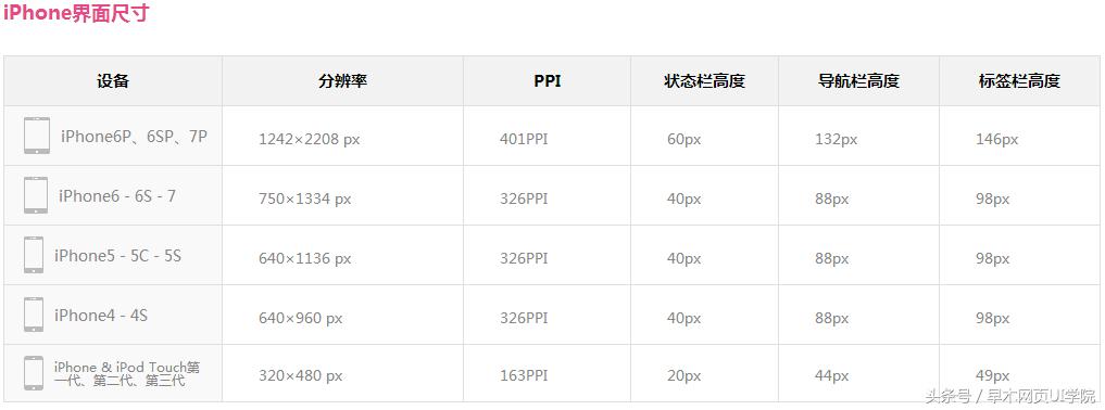 ui设计的设计规范,ui安卓端设计规范