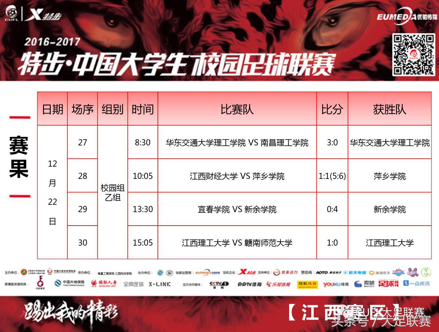 江西南昌赛区,南昌大学二级联赛