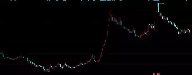 盘点2011十大妖股,2016年十大牛股妖股