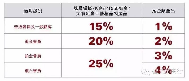 香港购物圣诞节打折力度全年最低,2016春节香港购物攻略