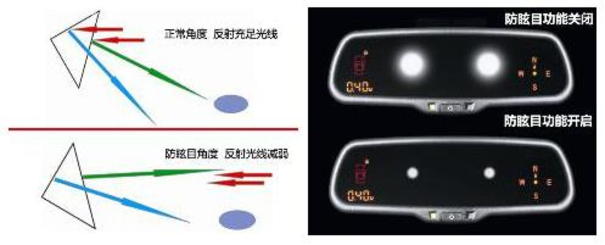 强光手电对付后车远光灯,小圆镜贴车尾对付远光狗效果如何