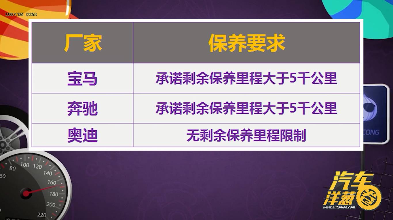 相亲买二手车,找对象买什么二手车