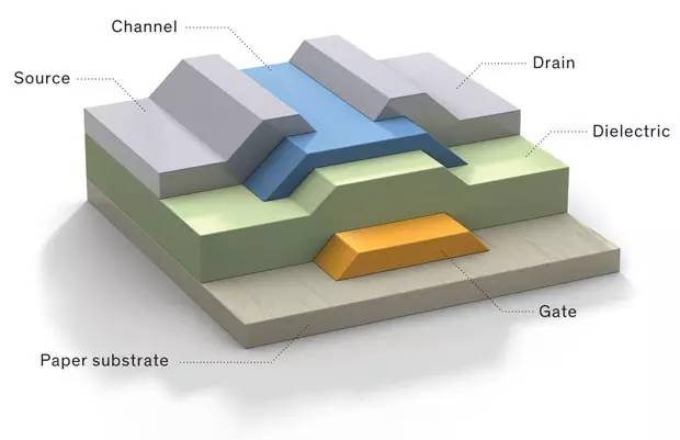 纸电池原理,纸电池概念电池