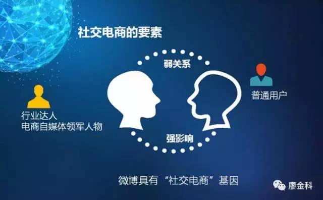 各大社交电商的商业模式,微商如何转型社交电商