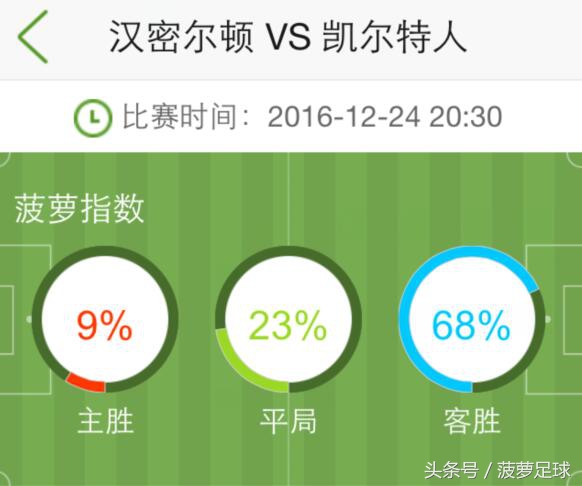 菠萝指数助你抓稳胆：周六竞彩005，汉密尔顿vs凯尔特人