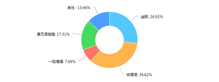 观看吃瓜群众,吃瓜群众观影