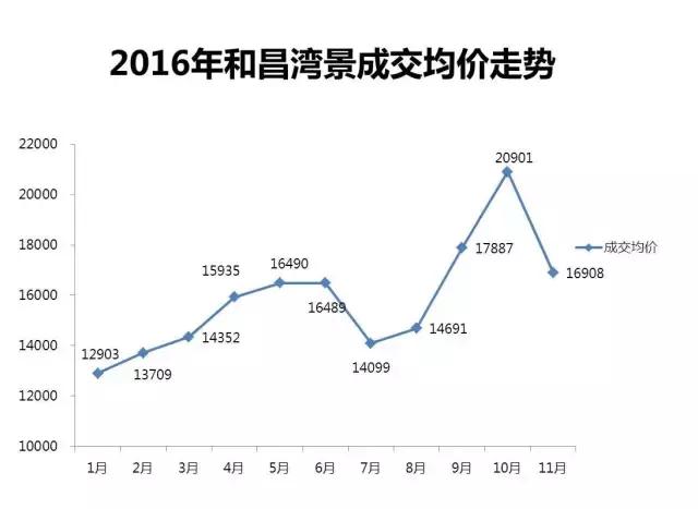 城南新盘哪家强首开已卖9成房,城南这边有哪些新楼盘