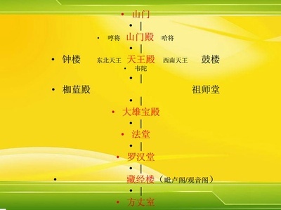 寺庙佛帘布置,寺庙佛台摆放图片大全