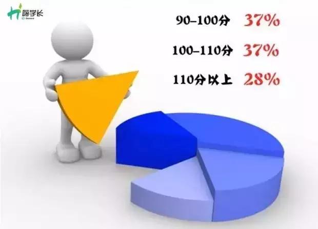 托福没去考会怎样,托福100申请藤校够了吗