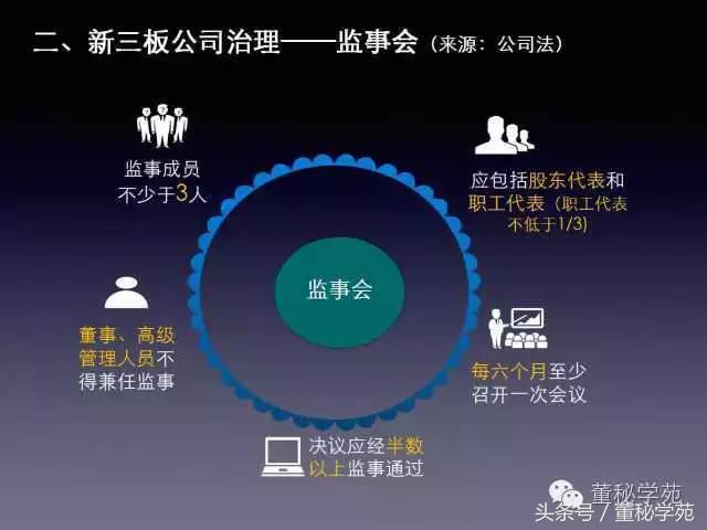上市公司董监高培训简报,新三板公司董监高