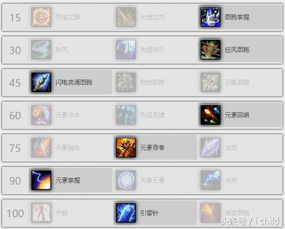 魔兽世界7.0萨满橙装,魔兽世界7.0符文大全