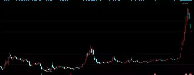 盘点2011十大妖股,2016年十大牛股妖股