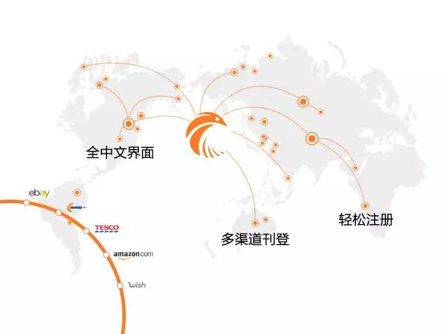 跨境电商成为外贸新亮点,稳外贸仍需加力跨境电商未来可期