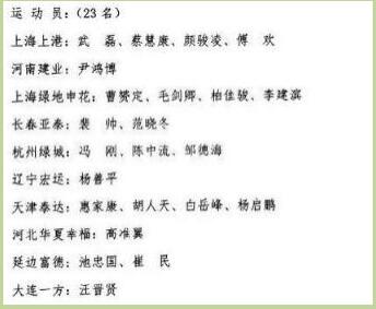 中国杯国足阵容,国足世预赛进12强球迷反应