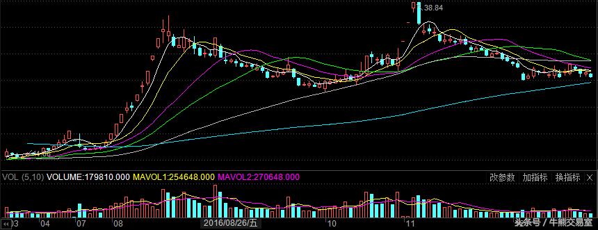 2016-2022跨年妖股,2016年妖股大盘点
