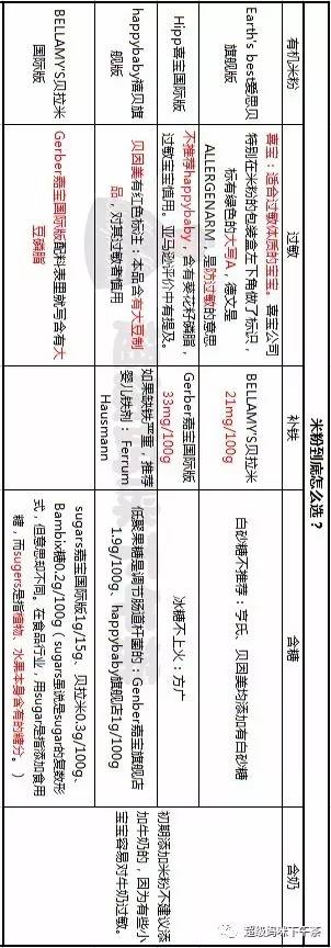 国产米粉含铁高,进口婴儿米粉能吃吗