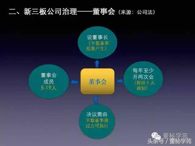 上市公司董监高培训简报,新三板公司董监高