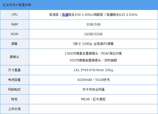 让手机变得更流畅干货,让手机流畅100倍的软件