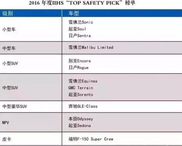 日系车死亡率最高的车排名,死亡率最低的五大车型