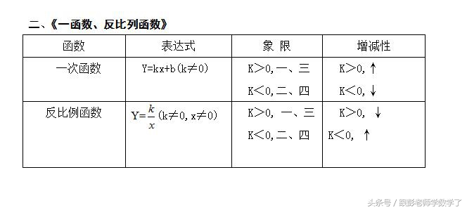 初三数学知识点归纳大全九上,九上期末考试数学知识点讲解