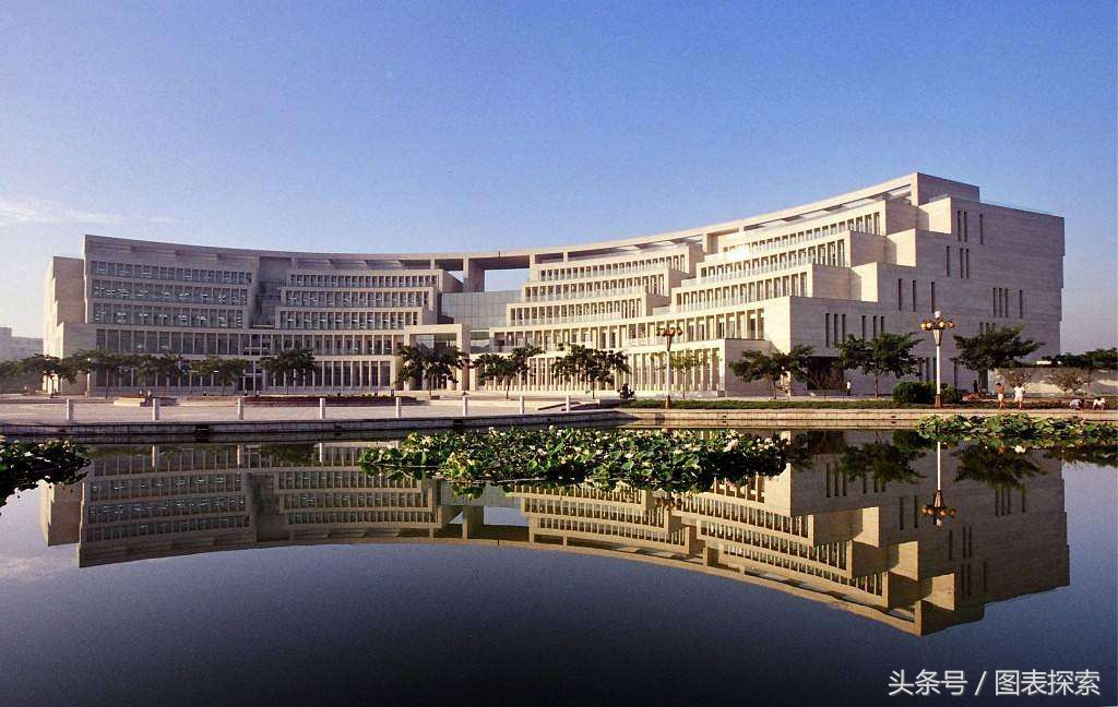 山东淄博有哪些高校,山东淄博的大学有哪几所