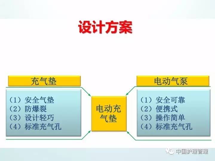 日本护理创新小发明,护理界的发明达人