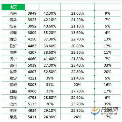 淄博！山东最冤的一个市？