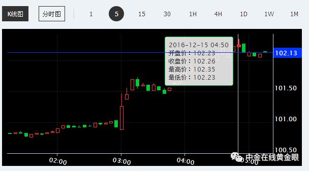 美联储突然提息8%,美联储马上要降息为何白银跌