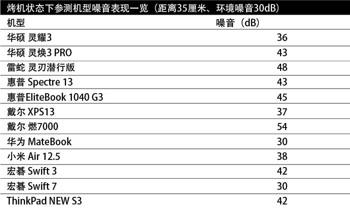 mc测评室,mc测试电脑性能