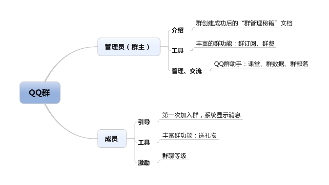 qq群如何增加管理员数量,如何提升qq群中管理员级数