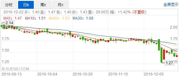 泰凌医药是被低估的吗,泰凌医药为什么被低估了