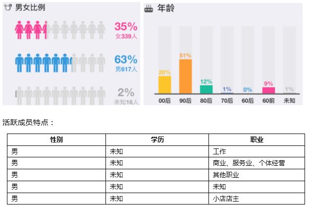 qq群如何增加管理员数量,如何提升qq群中管理员级数