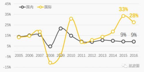 买宽体机的航司们井喷的国际市场拐点来了？