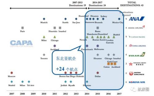 买宽体机的航司们井喷的国际市场拐点来了？