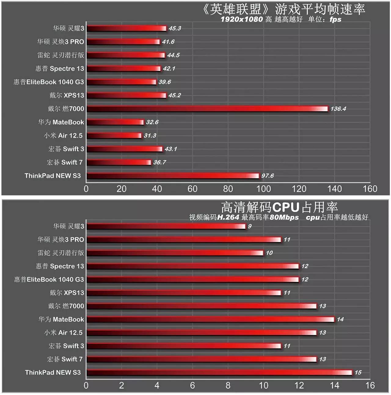 mc测评室,mc测试电脑性能