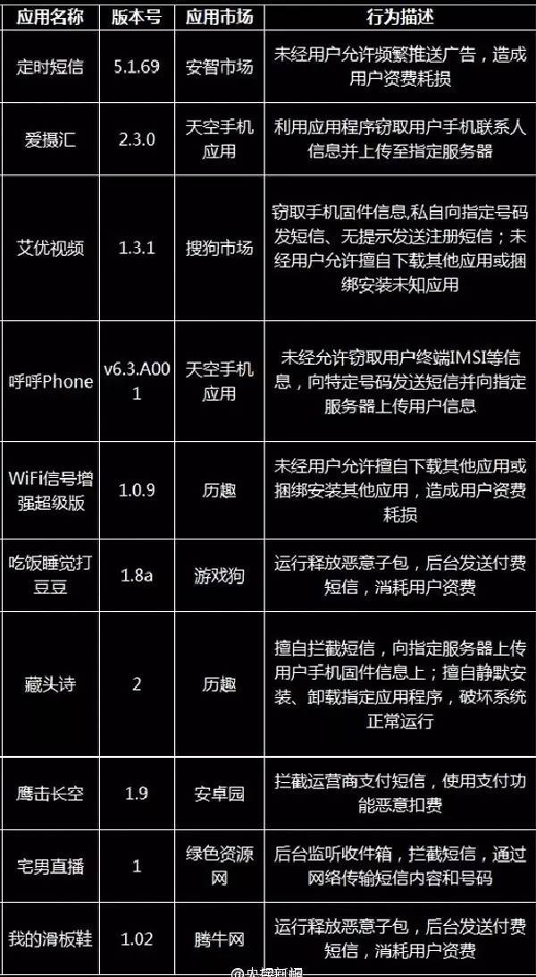 好消息！手机上“被安装”的那些软件，你可以跟它们说拜拜了！