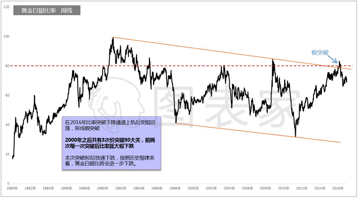 2016年的黄金走势分析,2016全年黄金走势