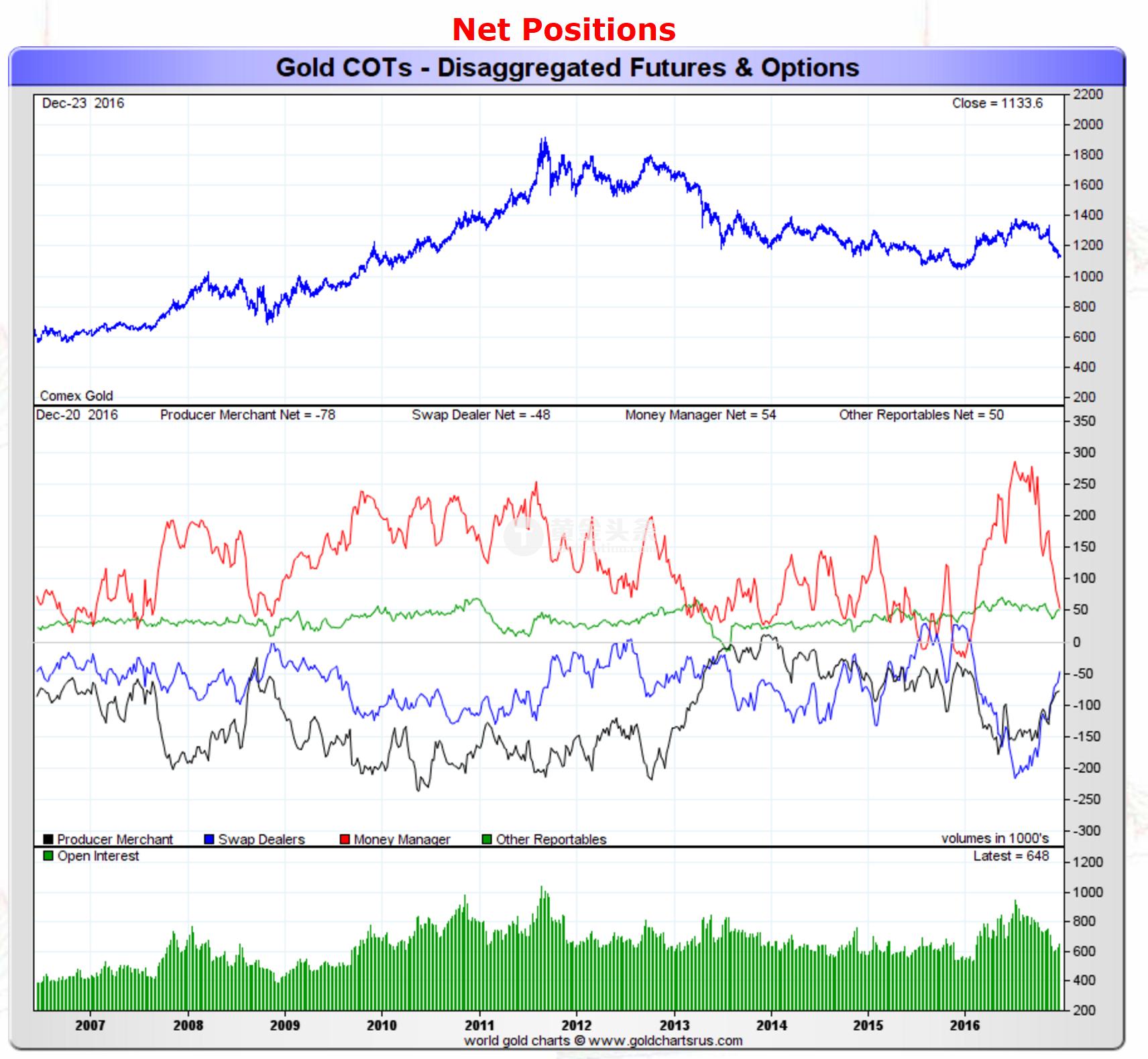 鍔犳伅鍓嶅悗榛勯噾鎸佺画鐩樻暣,鎸佺画鍔犳伅瀵归粍閲戞槸鍒╁ソ杩樻槸鍒╃┖