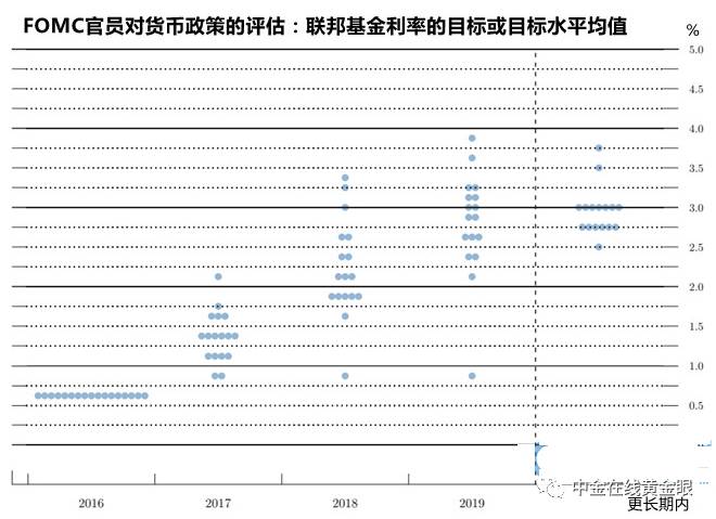 美联储突然提息8%,美联储马上要降息为何白银跌