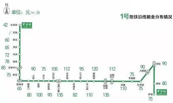 深圳租房如何降低中介费,深圳各个地铁站租房价格
