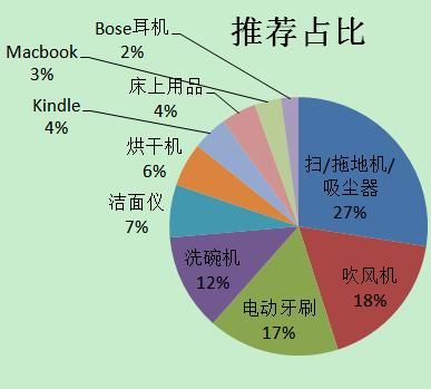 500人分享：买前心疼，买后值得的前10名好东西