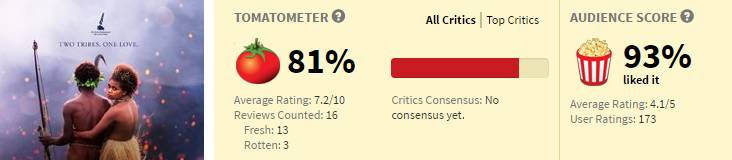 刷完这张片单，一整年的装逼资本都有了（快收藏）