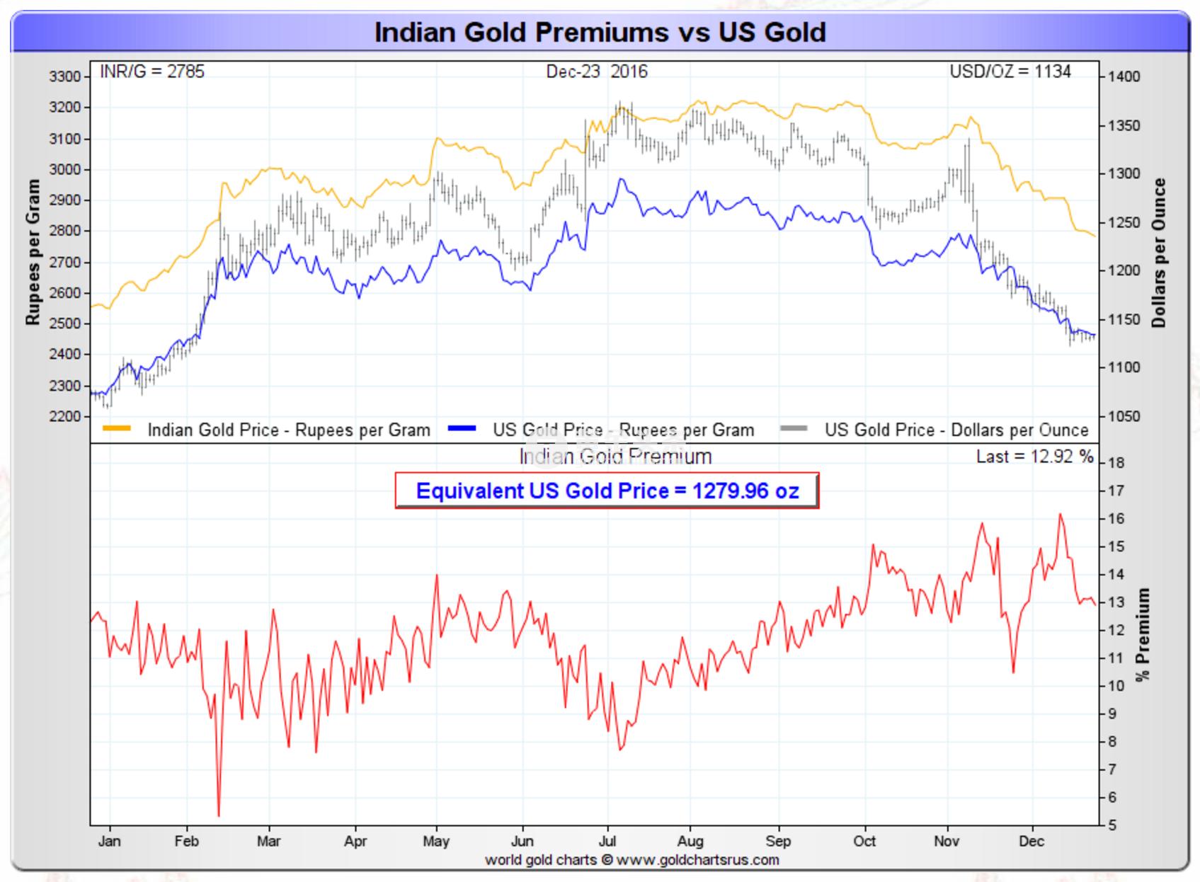 鍔犳伅鍓嶅悗榛勯噾鎸佺画鐩樻暣,鎸佺画鍔犳伅瀵归粍閲戞槸鍒╁ソ杩樻槸鍒╃┖