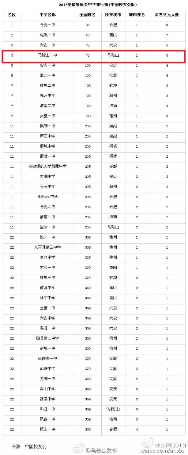 你所不知道的中国安徽完整版,马鞍山二中有多优秀