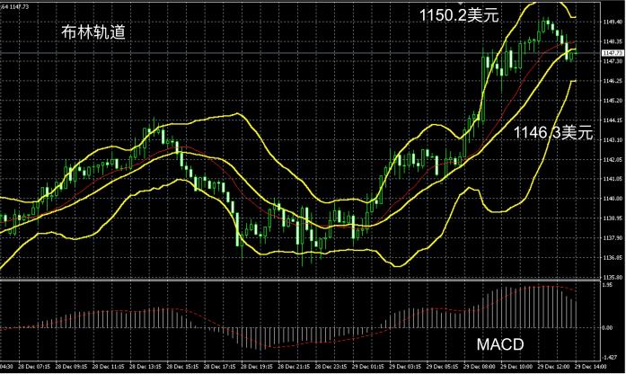 领峰贵金属今天行情如何,领峰贵金属出金正常么