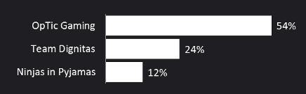 2022goanchart棰佸鍏哥ぜ鑾峰鍚嶅崟,2022go鐩涘吀鑾峰鍚嶅崟