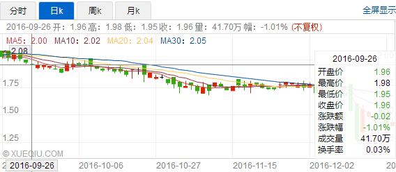 泰凌医药是被低估的吗,泰凌医药为什么被低估了